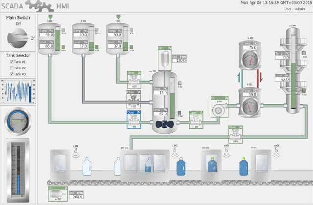 SCADA screen planning technical visual